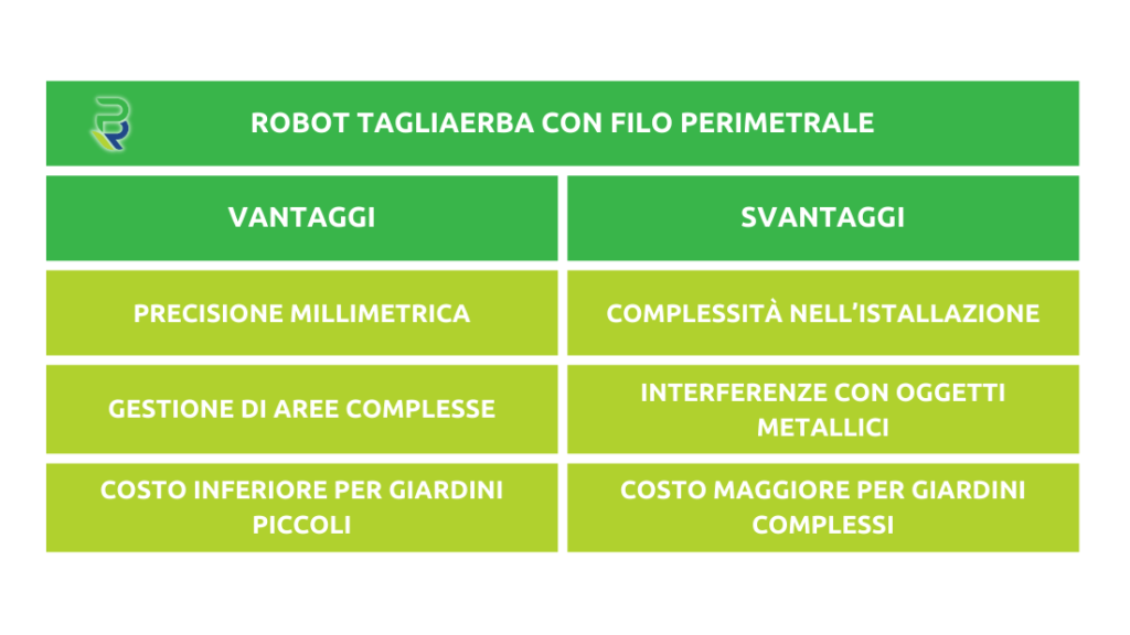 Tabella vantaggi e svantaggi