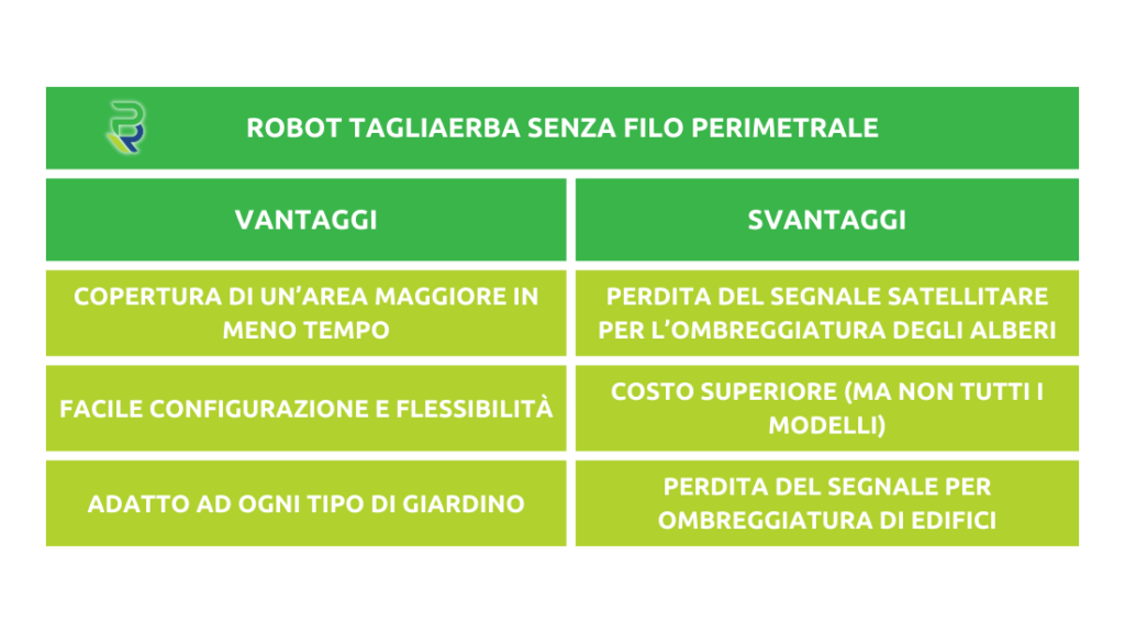 Tabella vantaggi e svantaggi